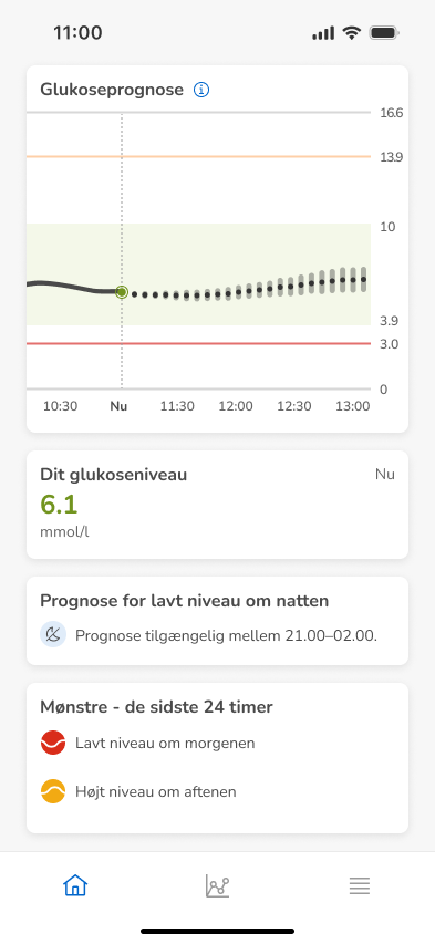 Dashboard-Prediction-InRange-InRange_mmol