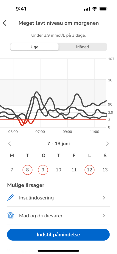PatternDetailsHypo-Week-SetReminder_mmol